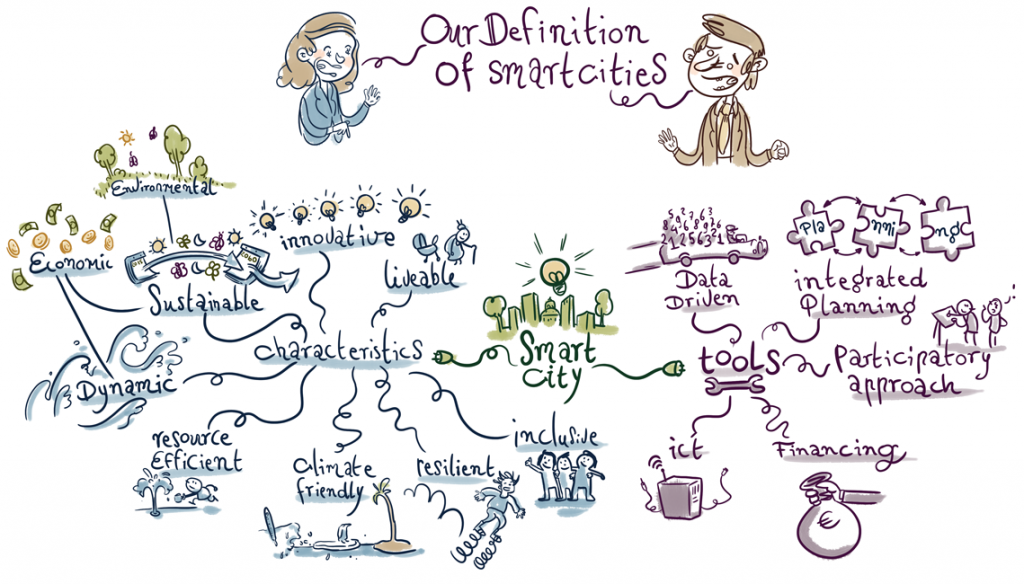 Defenition-mindmap-Transform-handbook-BasKohler