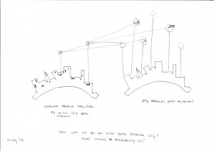 Data en tooling Laura