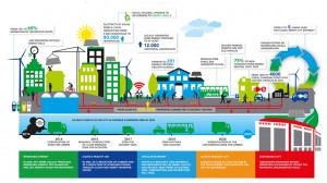 Infographic-Sustainable-Amsterdam