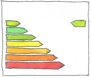 learning from economist #1