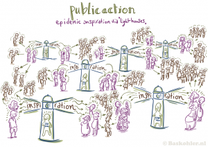 publi-actionTransform-Amsterdam-BasKohler